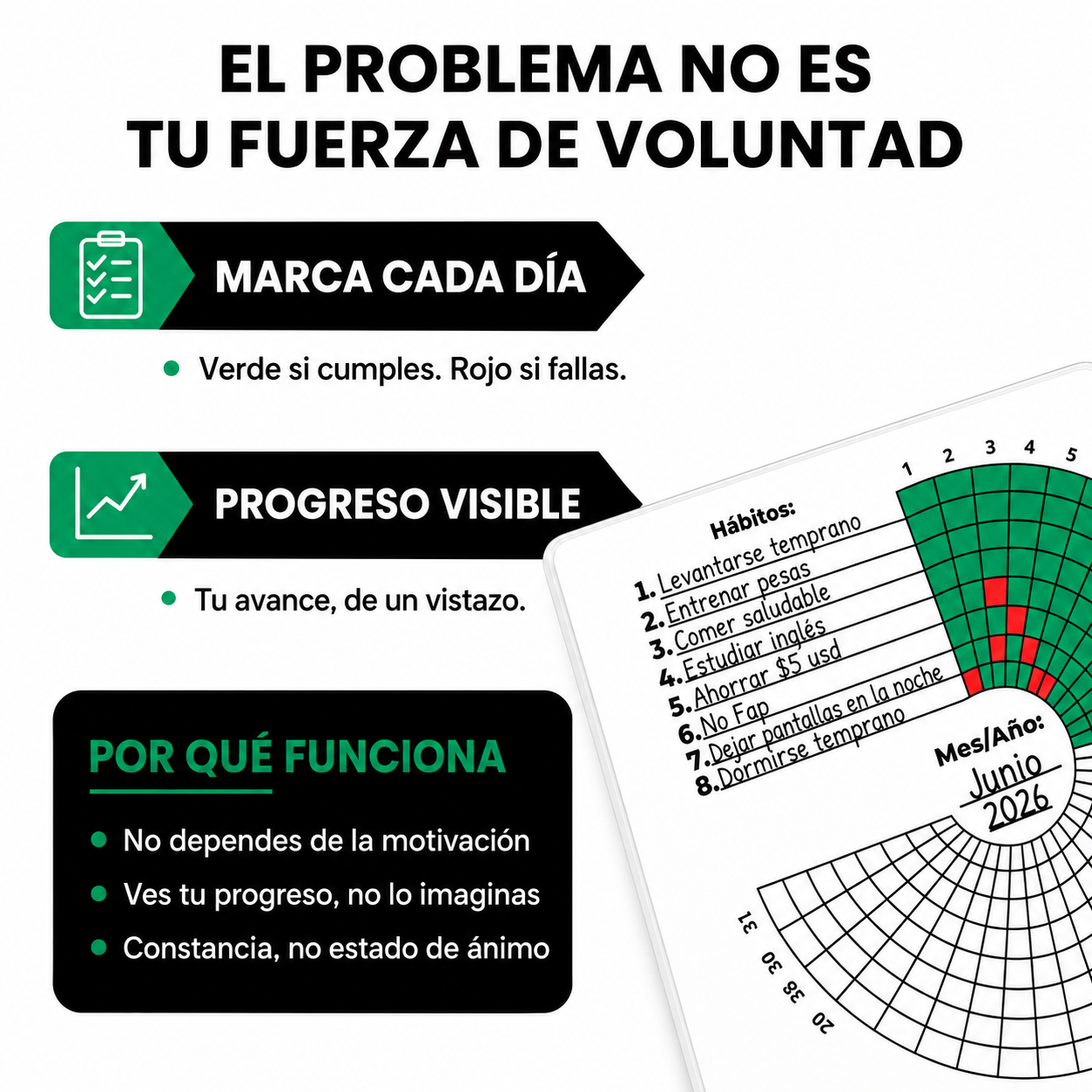 Sistema para Dejar de Abandonar Tus Hábitos